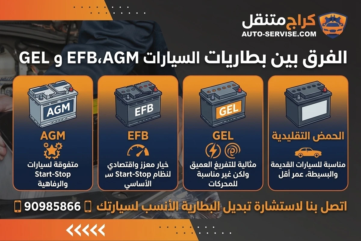 بطاريات السيارات AGM و EFB و GEL
